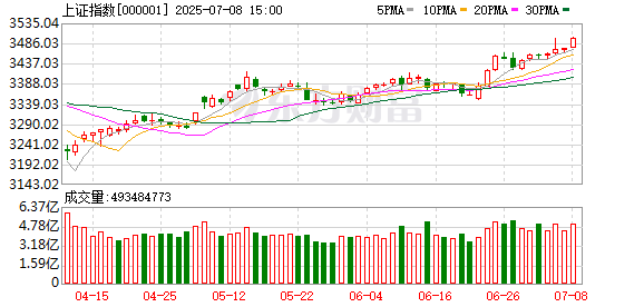 景盛配资 7月2日北向资金最新动向（附十大成交股）