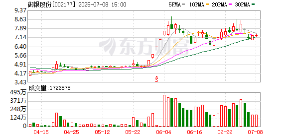 京海策略 7月2日龙虎榜复盘：“天童南路”1.06亿元净买入御银股份